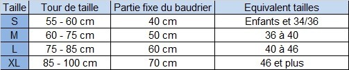 Guide des tailles baudrier Zero DC Speedy